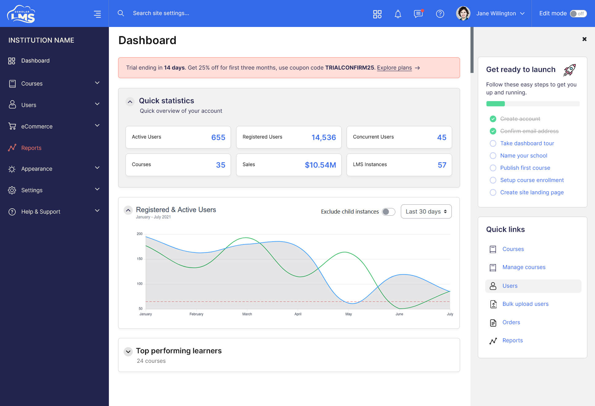 Admin Dashboard