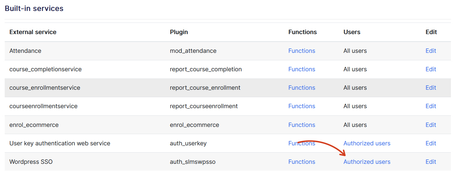 doc wordpress sso external services