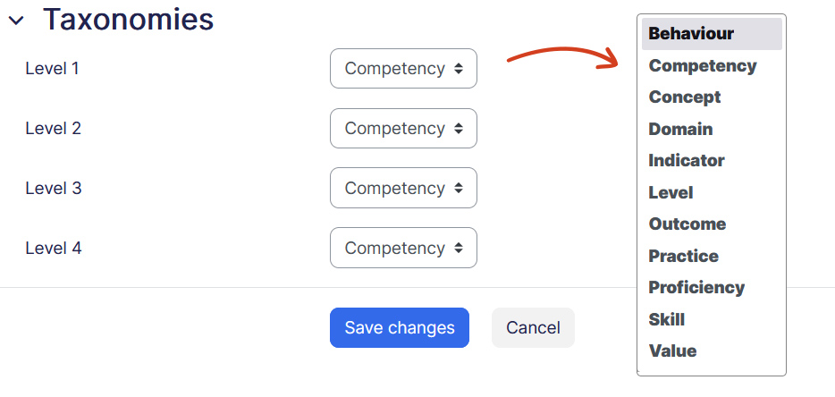Competency Framework Taxonomies