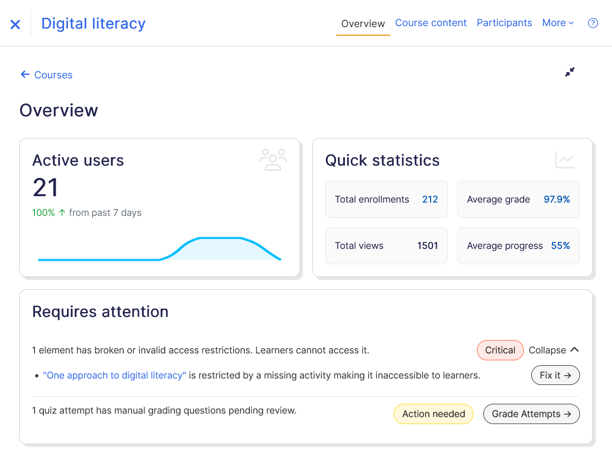 admin course overview page